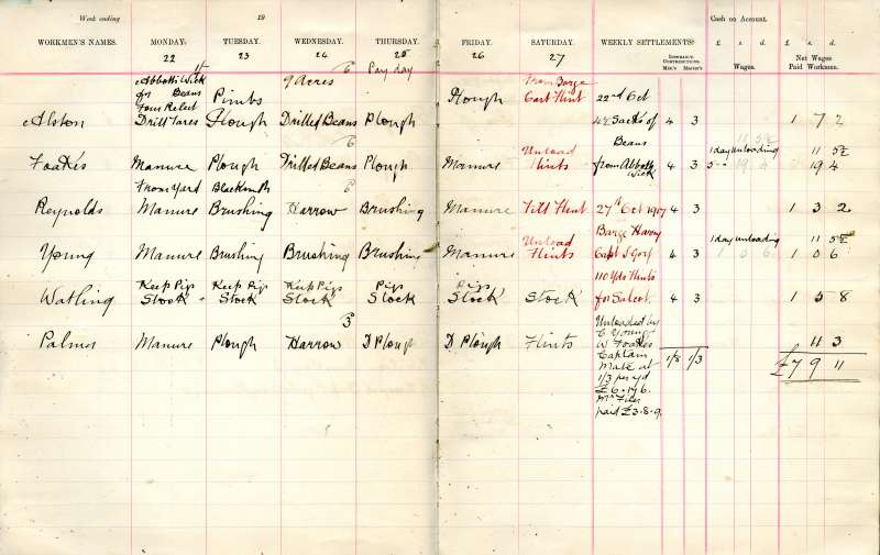  Horn Farm Salcott Labour Accounts Book No. 5 October 1917 - November 1918.

27 October 1917 Barge HARRY Capt. S. Gorf 110 yds flints for Salcot. Unloaded by C. Young, W. Foakes, Captain, Mate. Mr Files paid £3.8.9.

Ron Green writes: It seems flints to Salcot were usually delivered by Smeed, Dean & Co's barges and Sam Gorf was skipper of HARRY. They had two barges named HARRY and I ...
Cat1 Books-->Farm Accounts Cat2 Barges-->Documents Cat3 Farming Cat4 Places-->Salcott & Virley