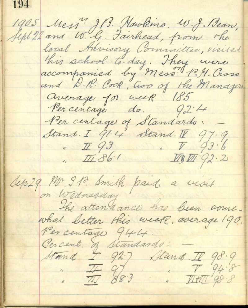  West Mersea Council School Log Book May 1899 - 2 March 1931 Page 194. 22 September 1905 Messrs J.B. Hawkins, W.J. Bean and W.G. Fairhead, from the local Advisory Committee, visited the school today. 
Cat1 Books-->School Books Cat2 Families-->Bean / May Cat4 Mersea-->Schools-->Documents