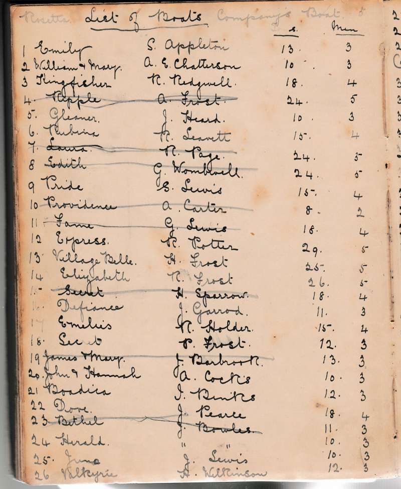  Robert Appleton Account book.

List of Boats. [no date given for list].

ROSETTA Company's Boat.

1, EMILY, S. Appleton

2. WILLIAM & MARY, A.E. Chatterson

3. KINGFISHER, R. Ridgewell

4. RIPPLE, A. Frost

5. GLEANER, J. Heard

6. RUBINA, R. Leavett

7. LAURA, R. Page

8. EDITH, G. Wombwell,

9. PRIDE, S. Lewis

10. PROVIDENCE, A. Carter

11. ...
Cat1 Tollesbury-->Oysters Cat2 Smacks and Bawleys