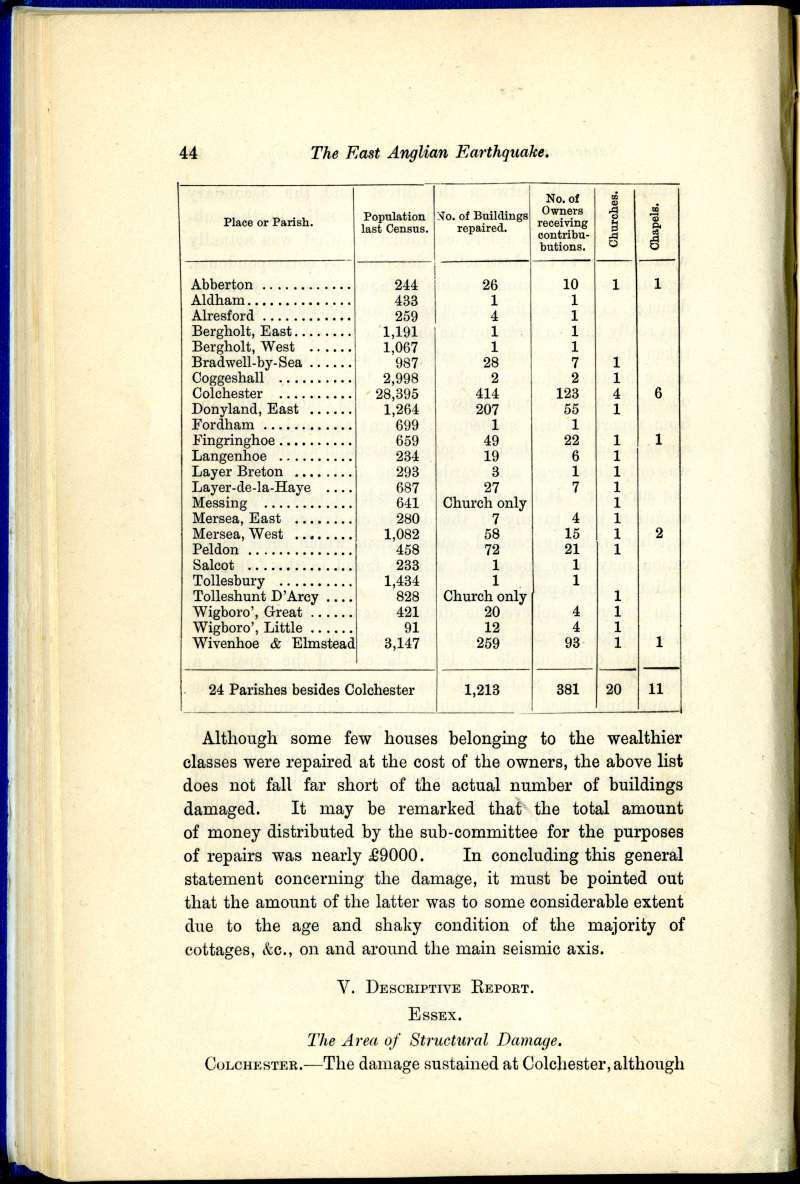  Report on the East Anglian Earthquake by Meldola and White, page 44.

Population, buildings repaired etc., by Parish. 
Cat1 Disasters and Mishaps-->on Land
