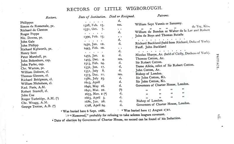  Little Wigborough. Preface page vii.

Rectors of Little Wigborough. 
Cat1 Places-->Wigborough