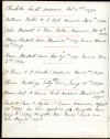  Edith Smith Diary.
<table>
<tr><td width=15%><b>Date</b></td><td width=50%><b>Diary entry</b></td><td><b>Notes</b></td></tr>
<tr><td width=15%>2 Oct 1890</td><td width=50%>Charlotte Smith married Oct 2nd 1890</td><td></td></tr>
<tr><td width=15%>8 Nov 1890</td><td width=50%>William Balls & E Cook married Nov 8th 1890</td><td></td></tr>
<tr><td width=15%>13 Nov 1890</td><td width=50%>John Mussett & Rose Pullen married Nov 13th 1890</td><td></td></tr>
<tr><td width=15%>23 Mar 1889</td><td width=50%>Mary Mallett died March 23rd 1889 buried March 29th 1889</td><td>Mary, born in Gt Wigborough lived in Gt Wigborough 1881 Edith's grandmother </td></tr>
<tr><td width=15%>27 Nov 1890</td><td width=50%>Moses Mallett died Nov 27th 1890 buried Dec 2nd 1890</td><td>Moses, born in Tolleshunt Knights lived in Gt Wigborough 1881 Edith's maternal grandfather </td></tr>
<tr><td width=15%>23 Dec 1890</td><td width=50%>E Bean & B Owston married Dec 23rd 1890</td><td></td></tr>
<tr><td width=15%>15 Jan 1891</td><td width=50%>Florrie Farthing baby boy born Jan 15th 1891</td><td></td></tr>
<tr><td width=15%>23 Mar 1891</td><td width=50%>Horace Cook & Anna Cock married Mar 23rd 1891</td><td></td></tr>
<tr><td width=15%>29 Apr 1891</td><td width=50%>Pearl H Cross & Agnes L Green married Apr 29th 1891 son born Apr 22nd 92 daughter born Jan 6th 1894 daughter born Dec 28th 1896 son born May 4th 1898</td><td></td></tr>
</table>  MMC_P765_008