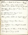  Edith Smith Diary.
<table>
<tr><td width=15%><b>Date</b></td><td width=50%><b>Diary entry</b></td><td><b>Notes</b></td></tr>
<tr><td width=15%>18 Feb 1903</td><td width=50%>J Anson & Beatie Smith married Feb 18th 1903</td><td>Joseph Henry Anson & Beatrice Minnie Smith </td></tr>
<tr><td width=15%>13 Jun 1903</td><td width=50%>Heavy rain began June 13th 1903 lasted 50 hours continuous rain, not known so long rain for 50 years</td><td></td></tr>
<tr><td width=15%>3 Jul 1903</td><td width=50%>Mrs Depree died July 3rd 1903 buried July 13th 1903</td><td></td></tr>
<tr><td width=15%>5 Aug 1903</td><td width=50%>Had Bullfinch Aug 5th 1903 New cage 18th August 1903</td><td></td></tr>
<tr><td width=15%>10 Sep 1903</td><td width=50%>Storm of wind lasted all night Sept 10th 1903</td><td></td></tr>
<tr><td width=15%>8 Oct 1903</td><td width=50%>Bert Cudmore & Emily Pullen married Oct 8th 1903</td><td></td></tr>
<tr><td width=15%>8 Oct 1903</td><td width=50%>Fred Farthing & Grace Wright married Oct 8th 1903</td><td></td></tr>
<tr><td width=15%>9 Oct 1903</td><td width=50%>Sister May come to Mersea to live Oct 9th 1903</td><td></td></tr>
<tr><td width=15%>23 Jan 1904</td><td width=50%>Thick fog 23rd Jan 1904</td><td></td></tr>
</table>  MMC_P765_034