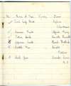 960. ID WMS_TRE_027 List of trees planted in School gardens and field.
Sylvia Christmas, Alfred Pavey, Kenneth Russell, Muriel Mortlock, Harold Rudlin, Oswald Lewis ...
Cat1 Mersea-->Schools-->Documents Cat2 Books-->School Books